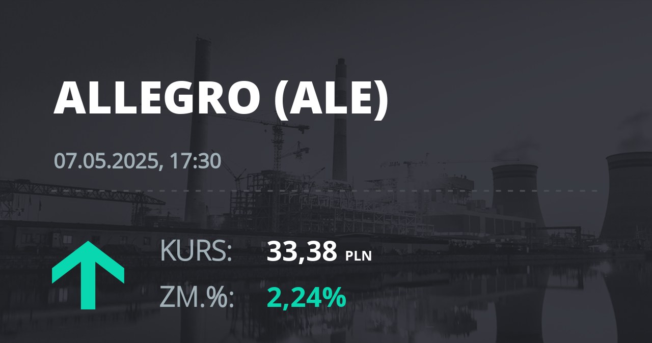 Notowania akcji spółki Allegro.eu Societe Anonyme z 7 maja 2025 roku
