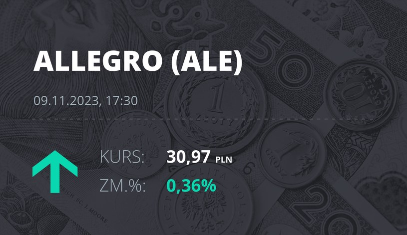 Notowania akcji spółki Allegro.eu Societe Anonyme z 9 listopada 2023 roku