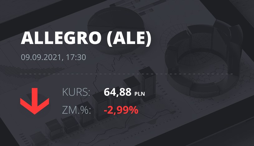 Notowania akcji spółki Allegro.eu Societe Anonyme z 9 września 2021 roku
