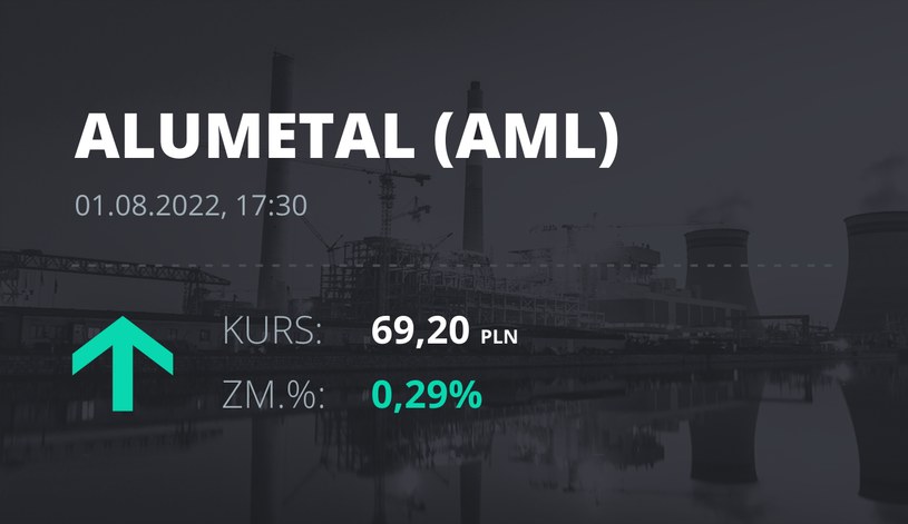 Notowania akcji spółki Alumetal z 1 sierpnia 2022 roku