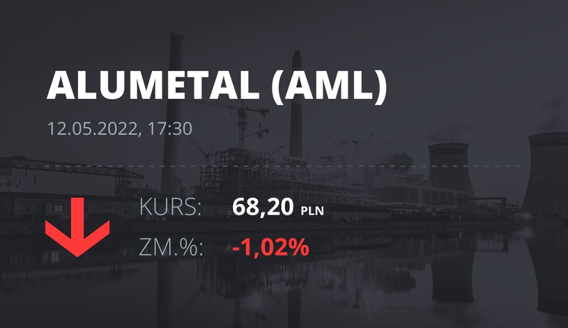 Notowania akcji spółki Alumetal z 12 maja 2022 roku