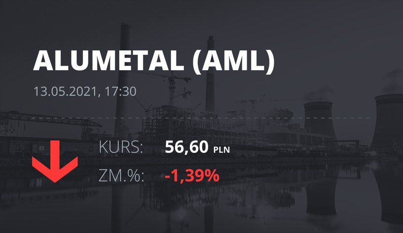 Notowania akcji spółki Alumetal z 13 maja 2021 roku