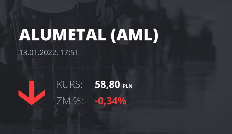 Notowania akcji spółki Alumetal z 13 stycznia 2022 roku