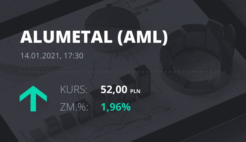Notowania akcji spółki Alumetal z 14 stycznia 2021 roku