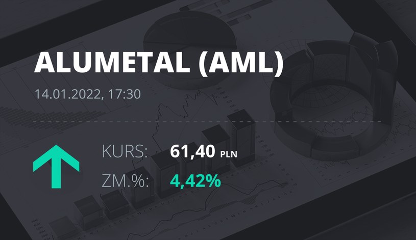 Notowania akcji spółki Alumetal z 14 stycznia 2022 roku