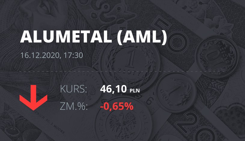 Notowania akcji spółki Alumetal z 16 grudnia 2020 roku