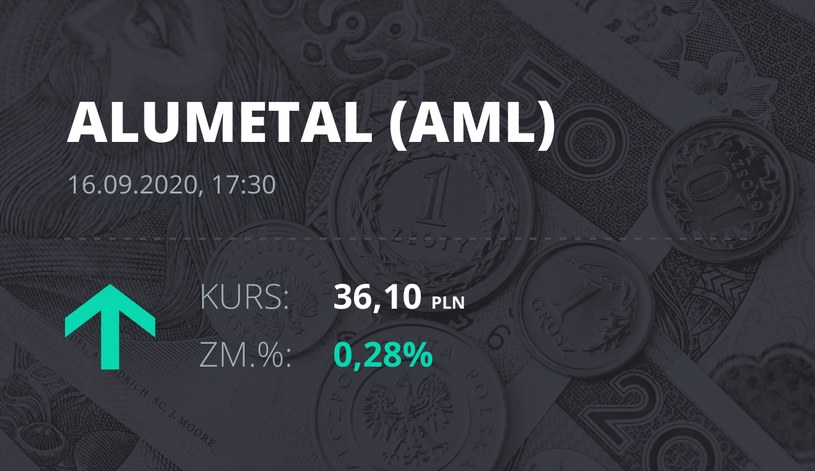 Notowania akcji spółki Alumetal z 16 września 2020 roku