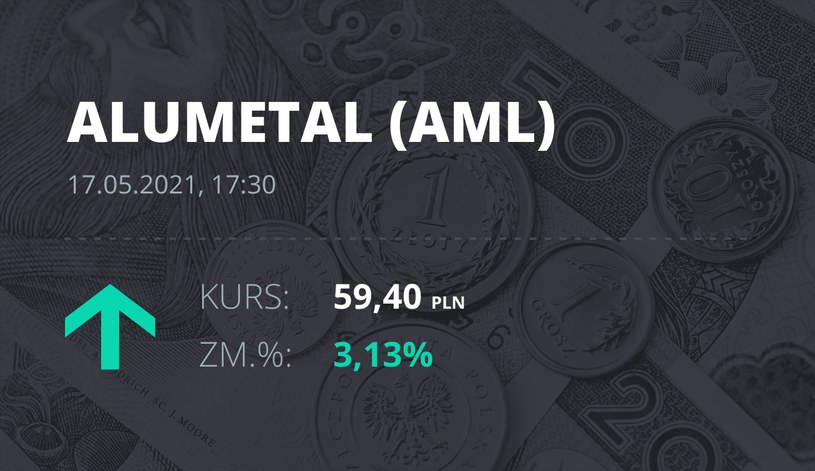 Notowania akcji spółki Alumetal z 17 maja 2021 roku