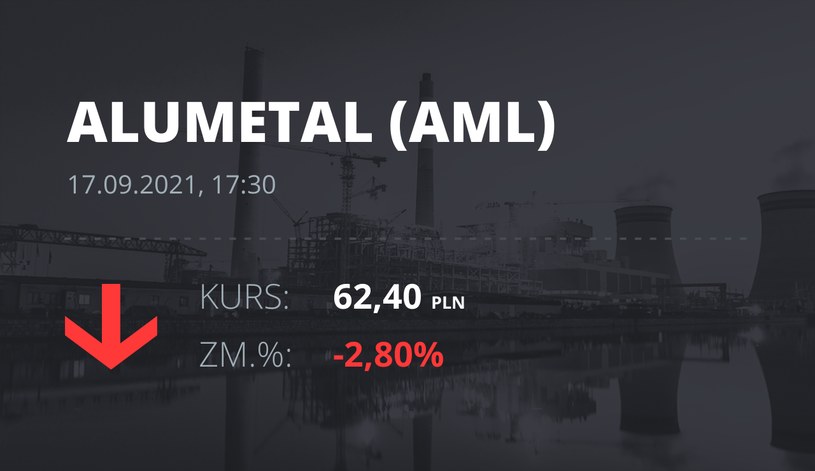 Notowania akcji spółki Alumetal z 17 września 2021 roku