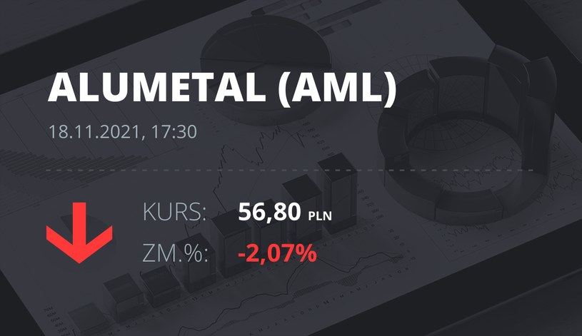 Notowania akcji spółki Alumetal z 18 listopada 2021 roku