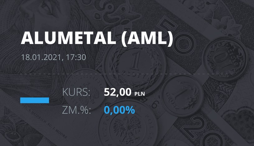 Notowania akcji spółki Alumetal z 18 stycznia 2021 roku