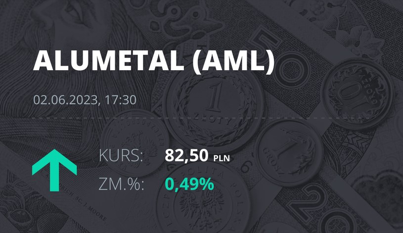 Notowania akcji spółki Alumetal z 2 czerwca 2023 roku