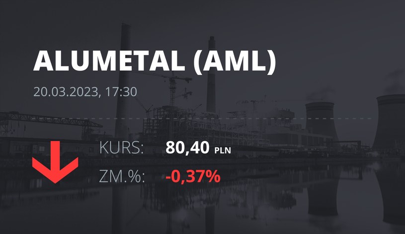 Notowania akcji spółki Alumetal z 20 marca 2023 roku