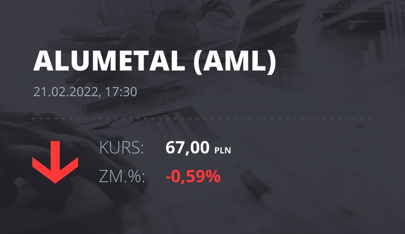 Notowania akcji spółki Alumetal z 21 lutego 2022 roku