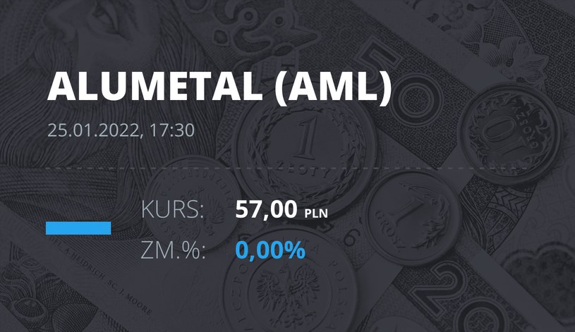 Notowania akcji spółki Alumetal z 25 stycznia 2022 roku