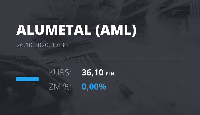 Notowania akcji spółki Alumetal z 26 października 2020 roku