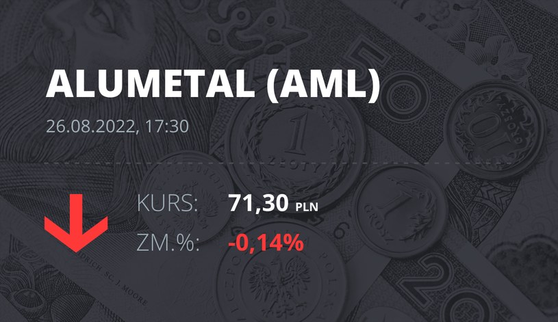 Notowania akcji spółki Alumetal z 26 sierpnia 2022 roku