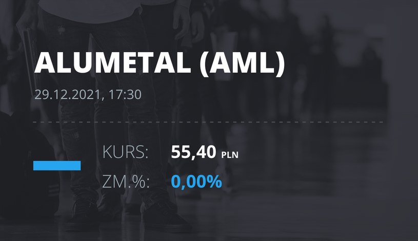 Notowania akcji spółki Alumetal z 29 grudnia 2021 roku