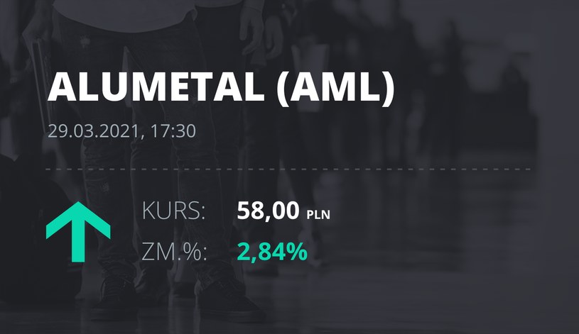 Notowania akcji spółki Alumetal z 29 marca 2021 roku