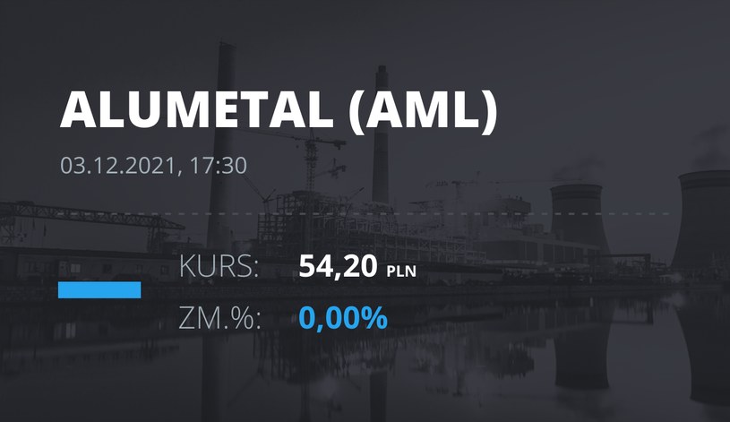 Notowania akcji spółki Alumetal z 3 grudnia 2021 roku
