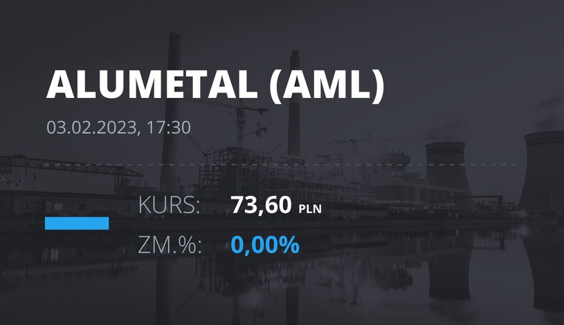 Notowania akcji spółki Alumetal z 3 lutego 2023 roku