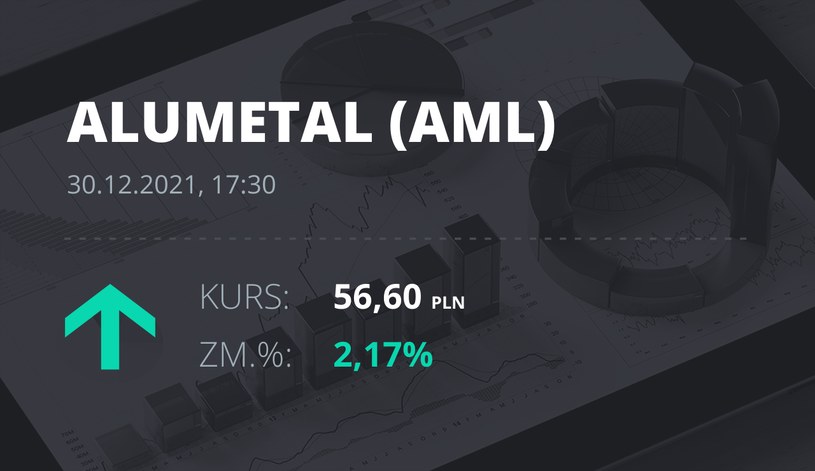 Notowania akcji spółki Alumetal z 30 grudnia 2021 roku
