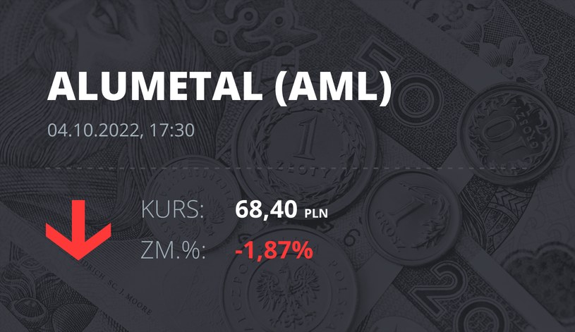 Notowania akcji spółki Alumetal z 4 października 2022 roku