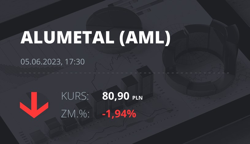 Notowania akcji spółki Alumetal z 5 czerwca 2023 roku