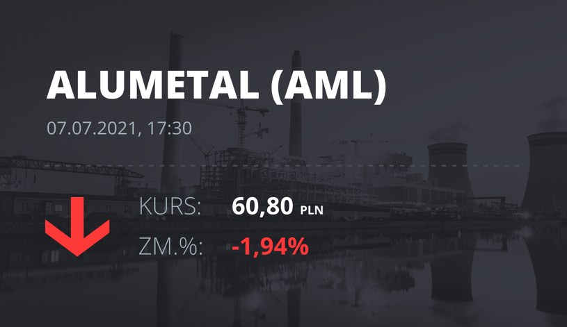 Notowania akcji spółki Alumetal z 7 lipca 2021 roku