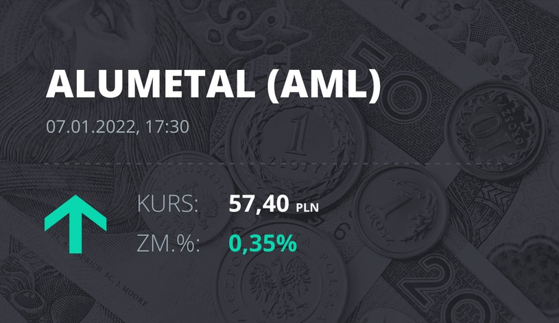 Notowania akcji spółki Alumetal z 7 stycznia 2022 roku