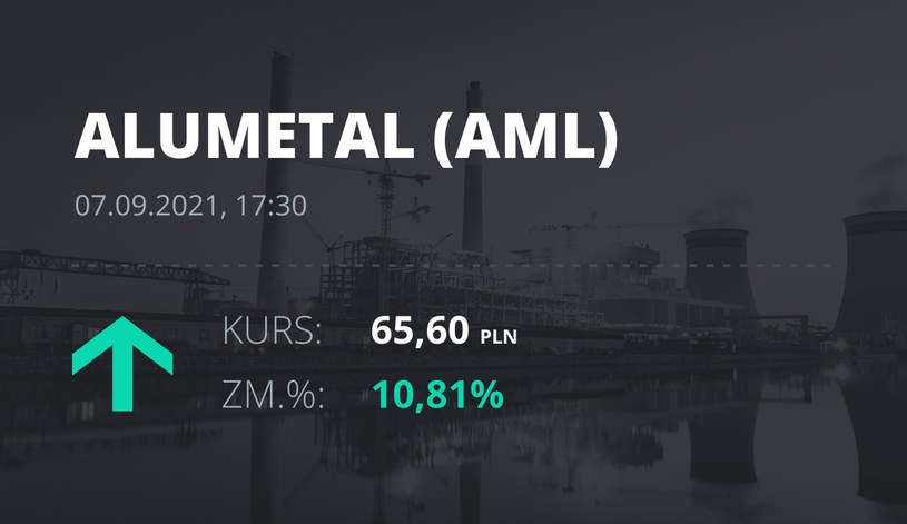 Notowania akcji spółki Alumetal z 7 września 2021 roku