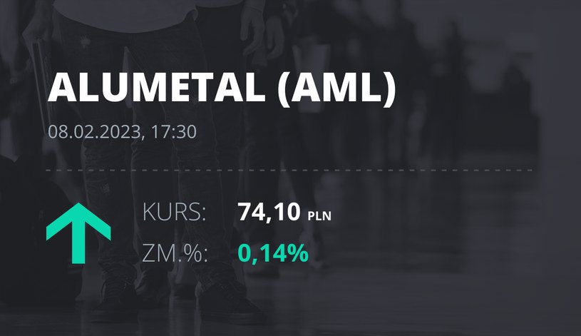 Notowania akcji spółki Alumetal z 8 lutego 2023 roku