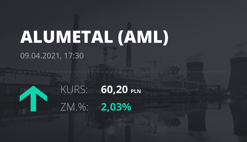 Notowania akcji spółki Alumetal z 9 kwietnia 2021 roku