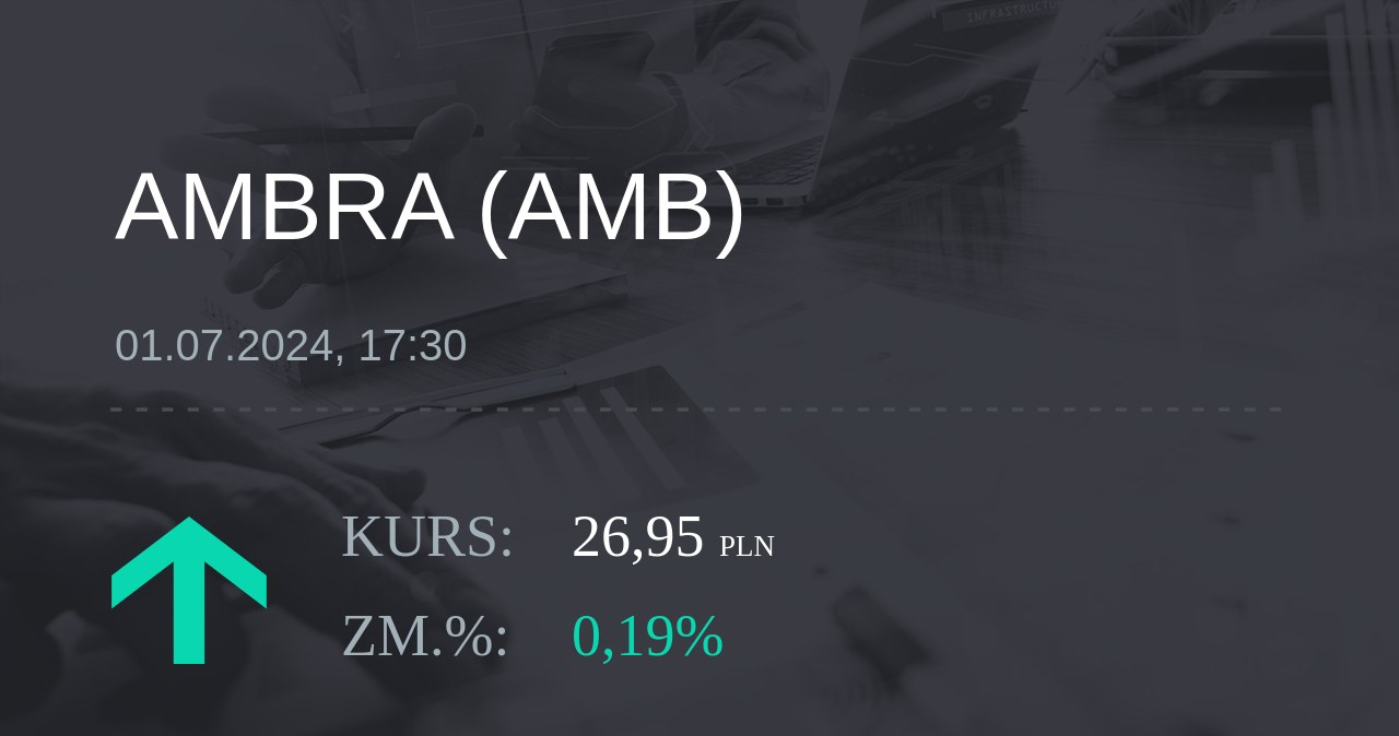 Notowania akcji spółki Ambra z 1 lipca 2024 roku