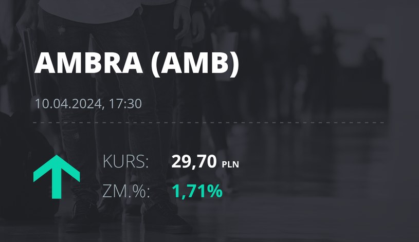 Notowania akcji spółki Ambra z 10 kwietnia 2024 roku