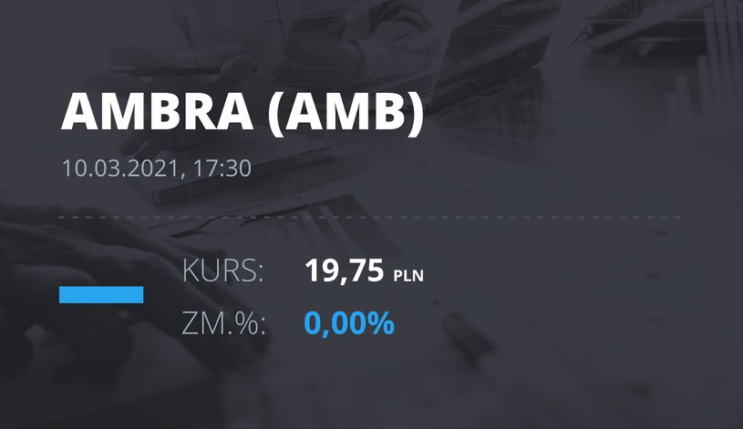 Notowania akcji spółki Ambra z 10 marca 2021 roku