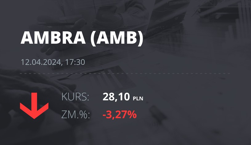 Notowania akcji spółki Ambra z 12 kwietnia 2024 roku