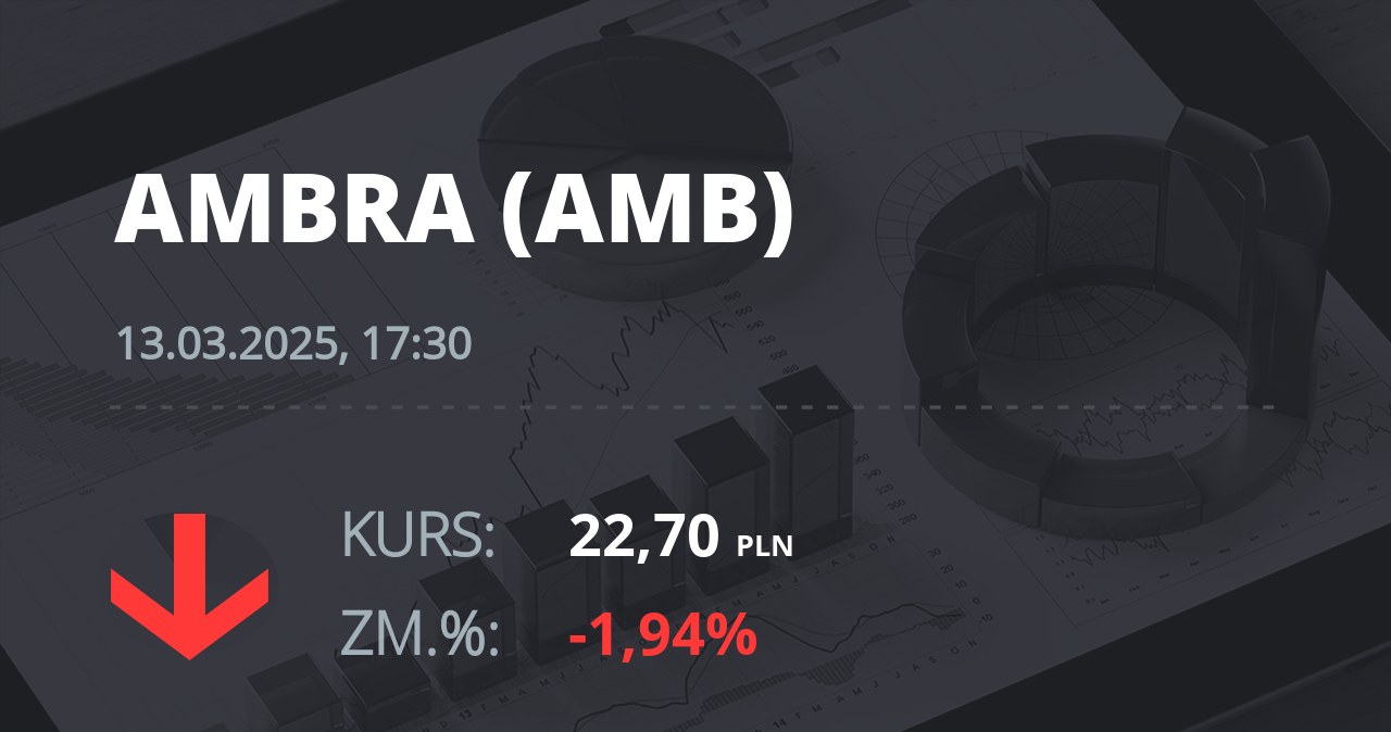 Notowania akcji spółki Ambra z 13 marca 2025 roku