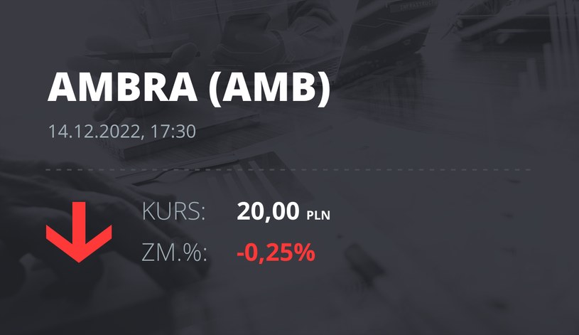 Notowania akcji spółki Ambra z 14 grudnia 2022 roku