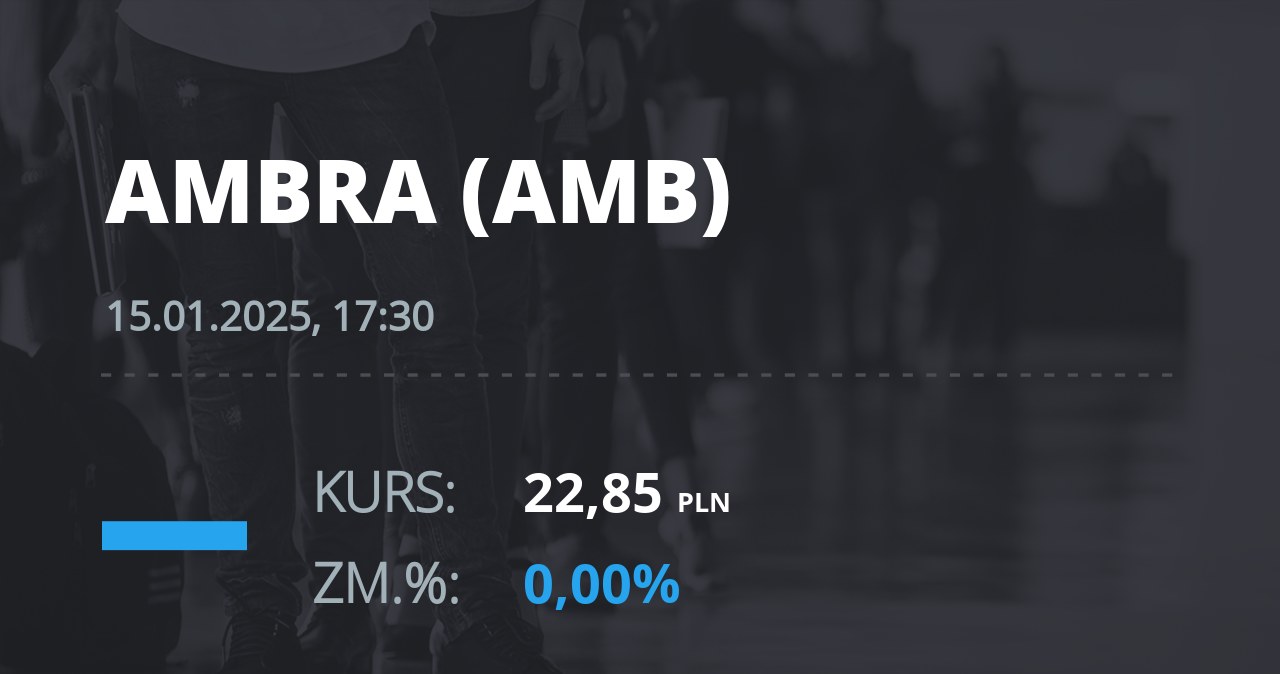 Notowania akcji spółki Ambra z 15 stycznia 2025 roku