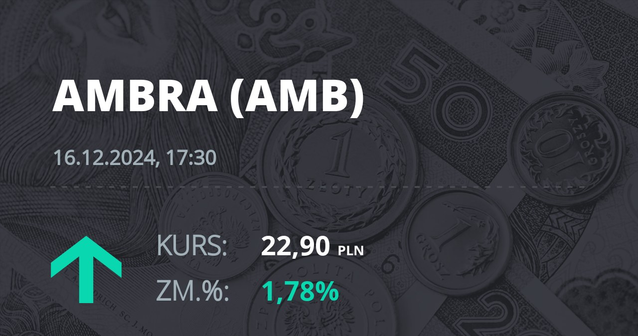 Notowania akcji spółki Ambra z 16 grudnia 2024 roku