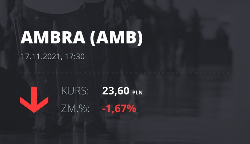 Notowania akcji spółki Ambra z 17 listopada 2021 roku