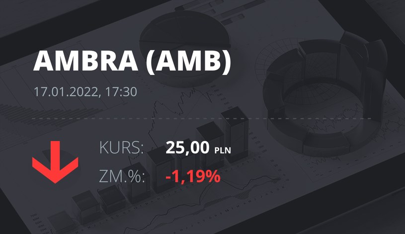 Notowania akcji spółki Ambra z 17 stycznia 2022 roku