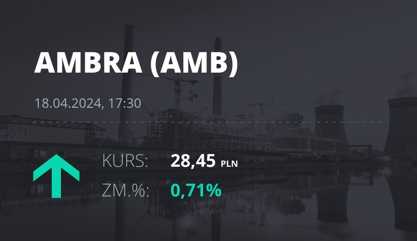 Notowania akcji spółki Ambra z 18 kwietnia 2024 roku