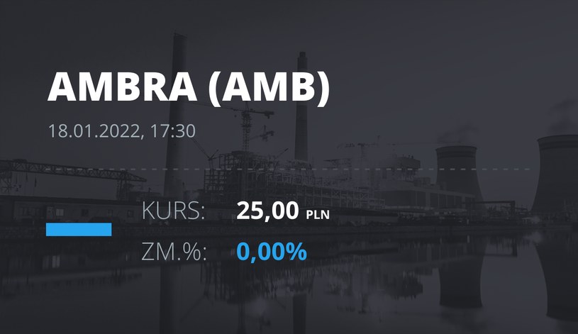 Notowania akcji spółki Ambra z 18 stycznia 2022 roku