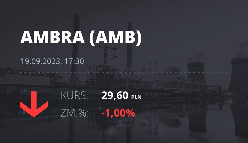 Notowania akcji spółki Ambra z 19 września 2023 roku