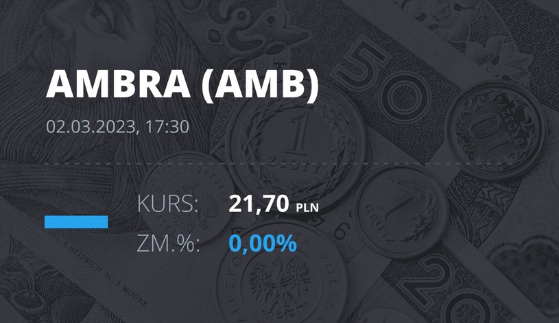 Notowania akcji spółki Ambra z 2 marca 2023 roku