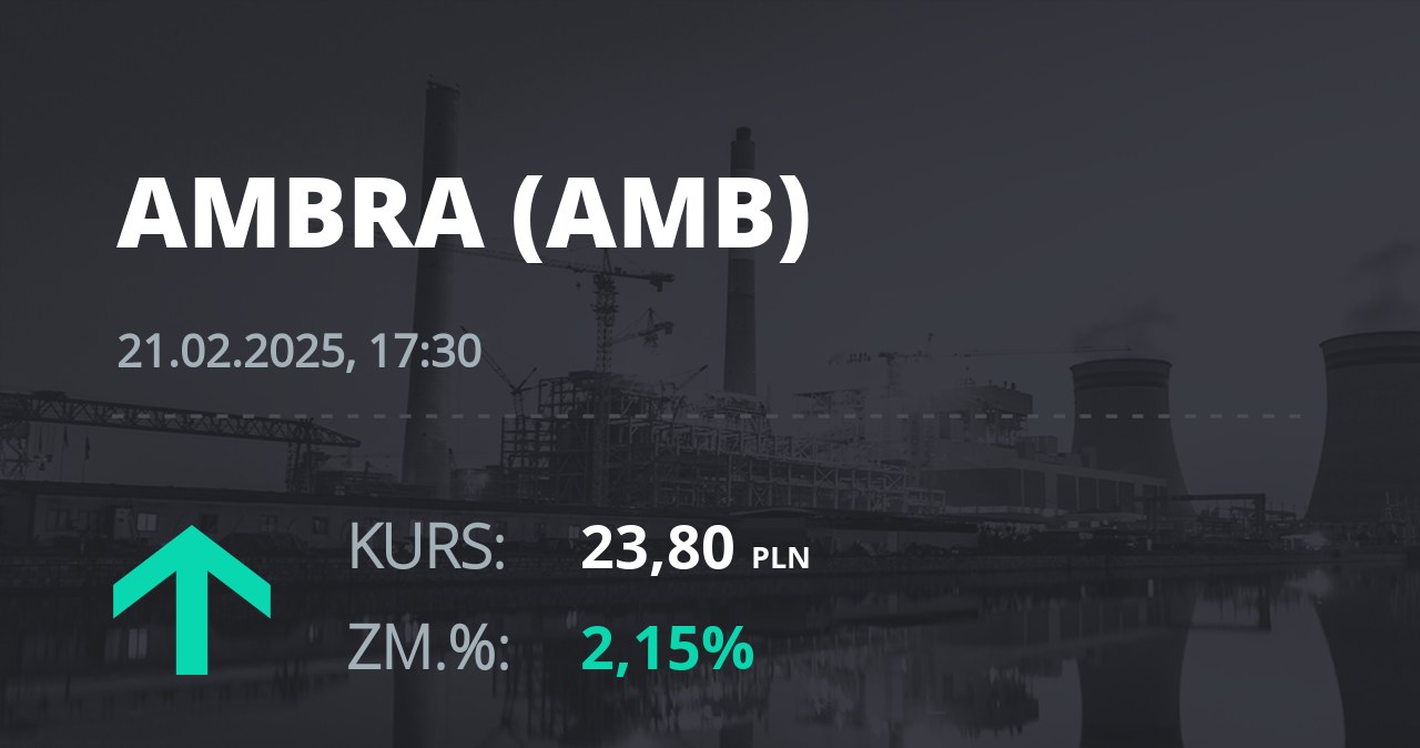 Notowania akcji spółki Ambra z 21 lutego 2025 roku