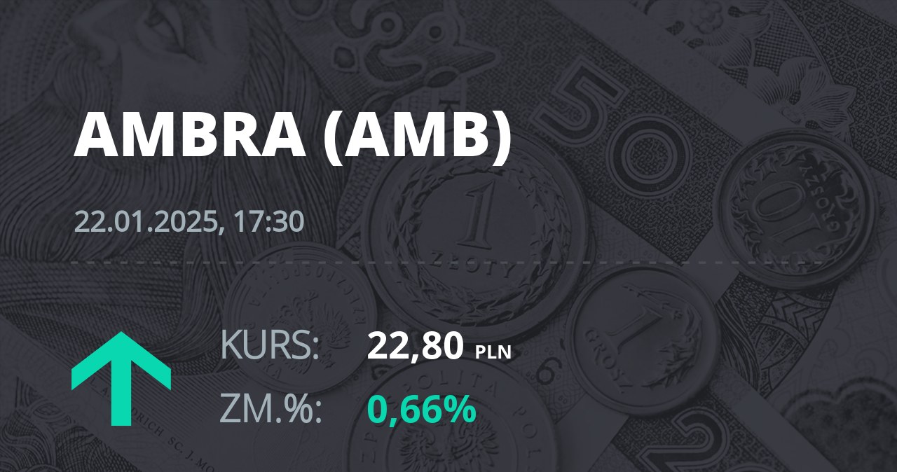 Notowania akcji spółki Ambra z 22 stycznia 2025 roku