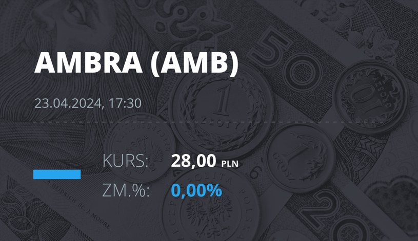 Notowania akcji spółki Ambra z 23 kwietnia 2024 roku